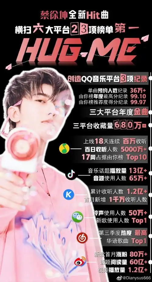 蔡徐坤##网友做的新生代男歌手封神榜