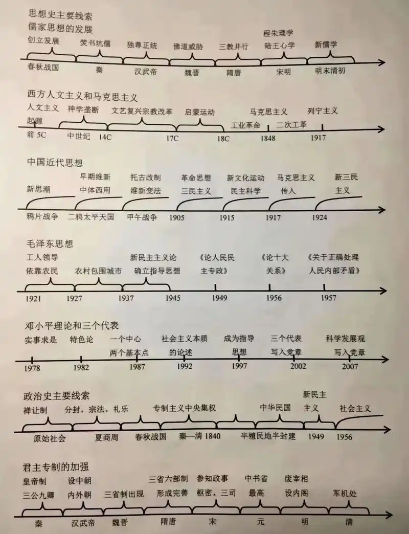 历史事件大全 - 抖音