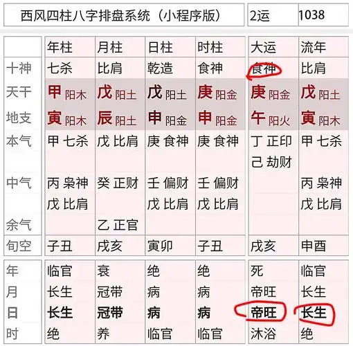 食神自旺学历高!北宋仁宗朝状元吕溱八字赏析