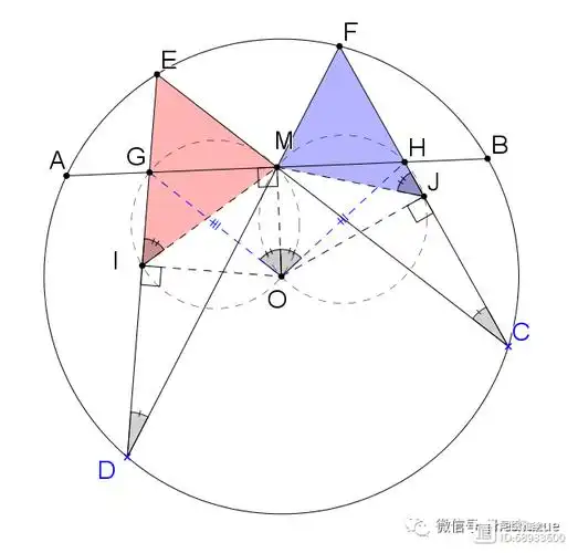 蝴蝶定理多种证明方式