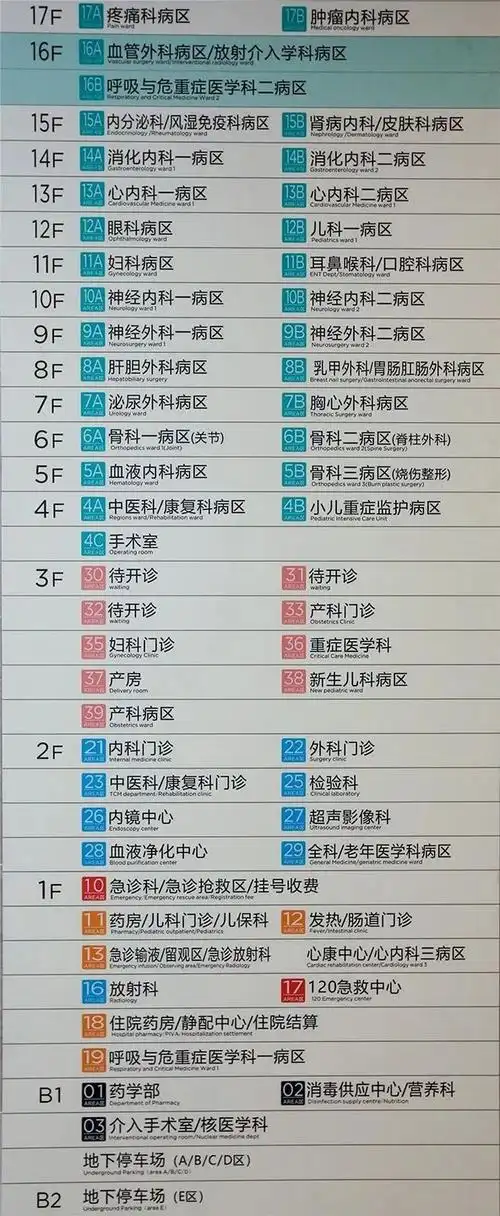 楼层功能分布图