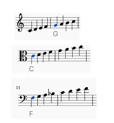 重学五线谱第一篇