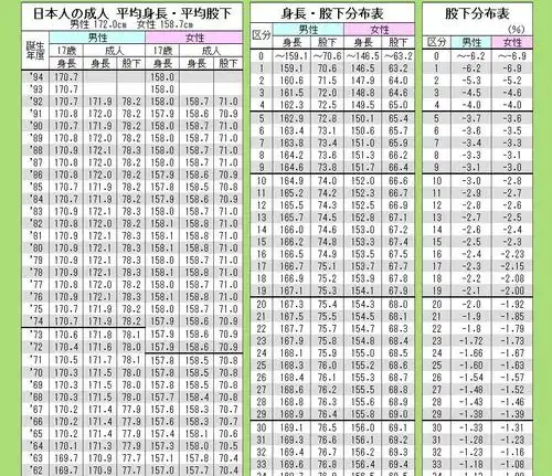 展开全部 特地上日本网站帮您查了一下: 日本女性平均身高158.