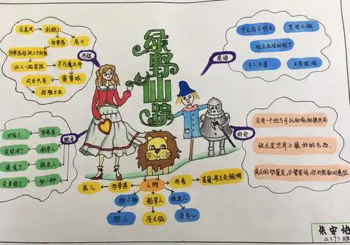 接下来就让我们一起来看看我们二年级孩子们奇思妙想的思维导图