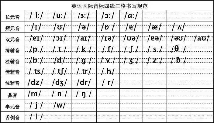 音标四线三格书写规范