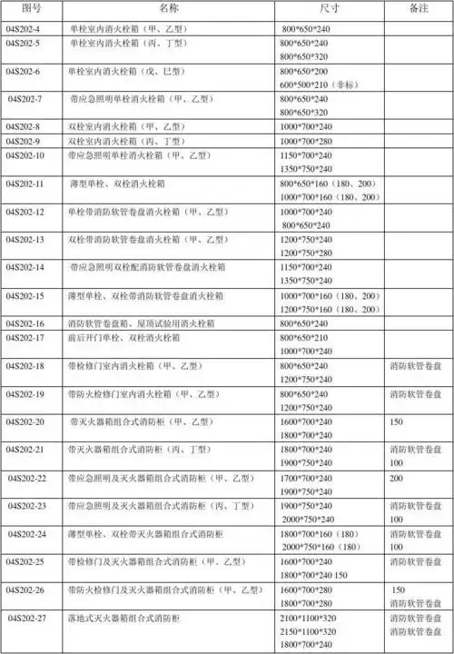 消防箱型号,尺寸明细表