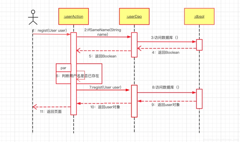 plant uml 时序图 常用语法