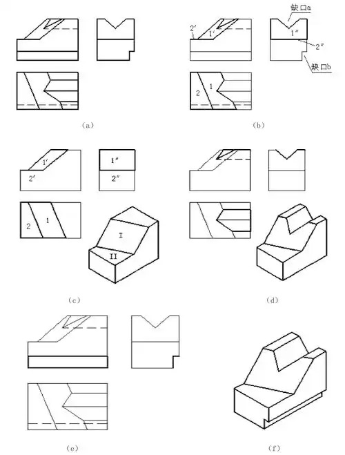 读图的基本方法机械制图