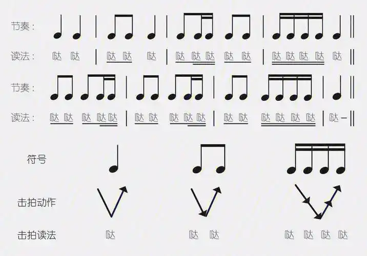 五线谱节奏与节拍