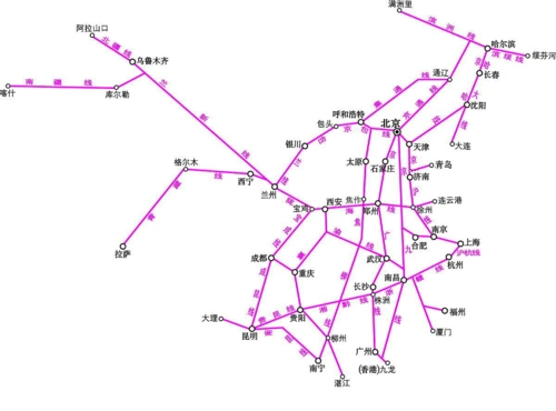 中国铁路五纵三横详细图表