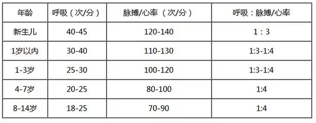 心率正常范围是多少?专家详细解答_运动_身体_儿童