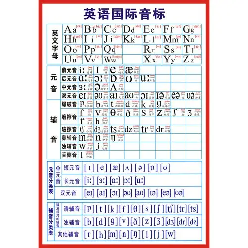 包邮英语国际音标分类表挂图海报26个英文字母元音辅音宣传画墙贴