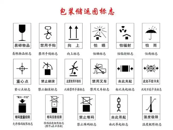 郑州纸箱厂为你详细分解纸箱包装图标知识