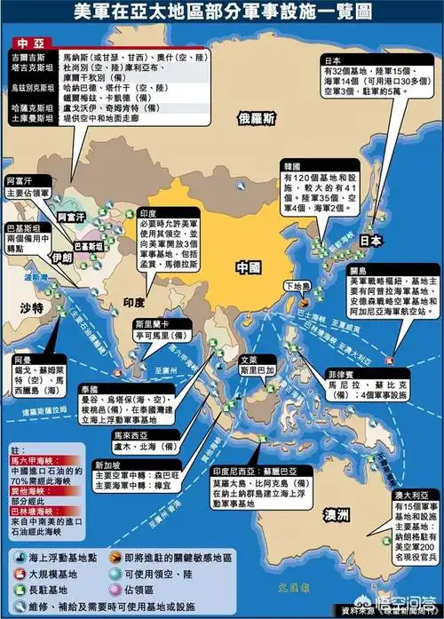 美国有多少军事基地