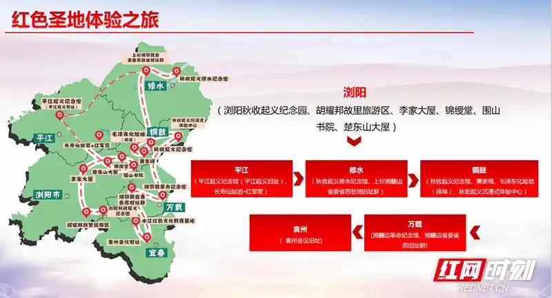 重走红土地 湘赣边红色旅游发布3条经典旅游线路