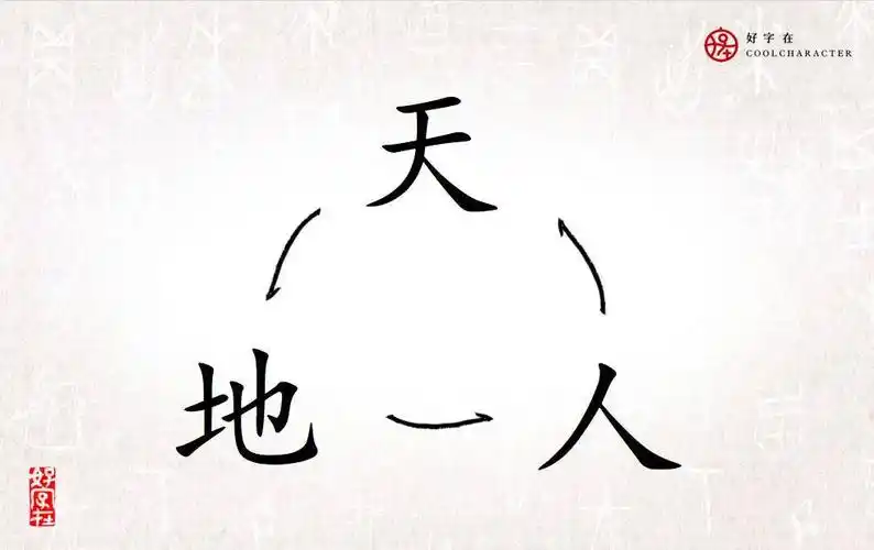 字有道理系列课程新版语文一年级第一课天地人你我他