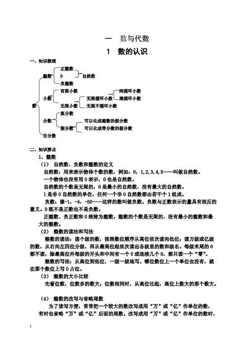 六年级数学复习数与代数1--数的认识知识点.doc 4页