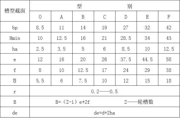 工程科技 机械/仪表 > 三角带带轮,轮槽尺寸活络三角带小皮带轮最小