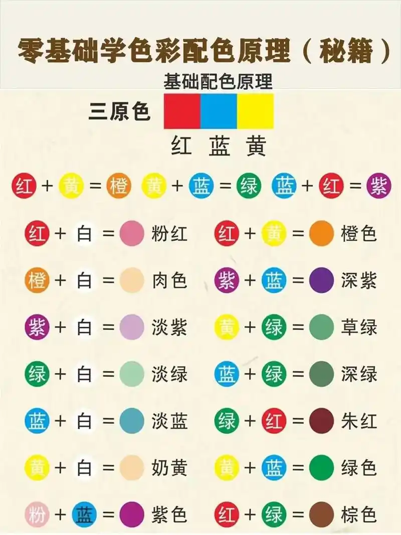 调色原理!高级灰调色公式|||收集资料分享 - 抖音