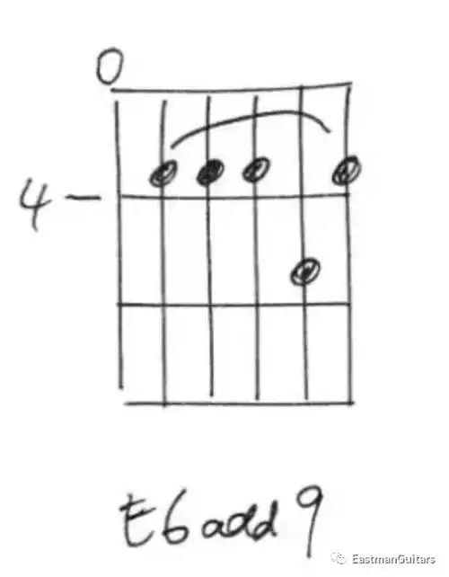 学一个听起来非常活泼乐观的和弦:e6add9_指法