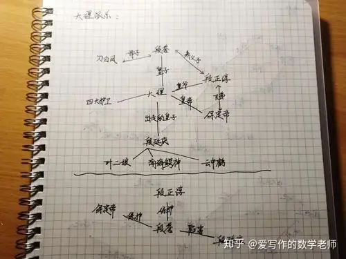 金庸武侠之天龙八部前篇人物关系梳理