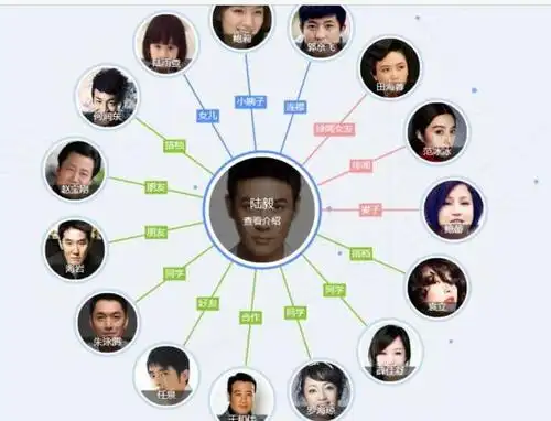 盘点明星人物关系, 陈冠希最渣, 张杰真是最好的老公