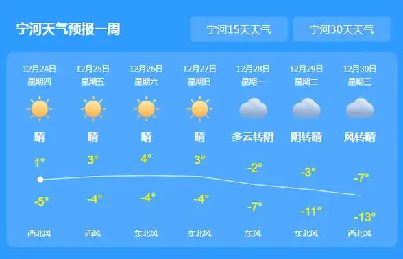 青浦天气预报n_(青浦最近天气预报)