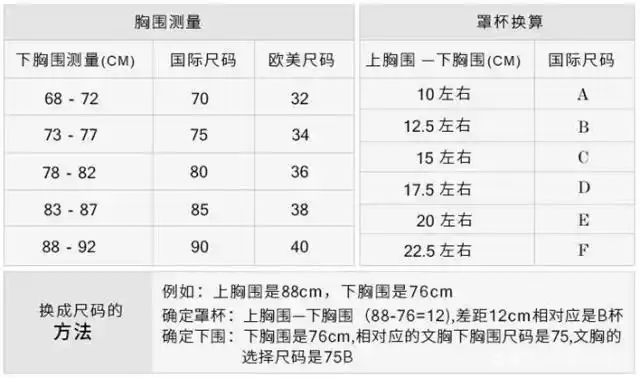 比如"70b",数字70是指女性的下胸围尺码,字母b就是指内衣罩杯的大小了