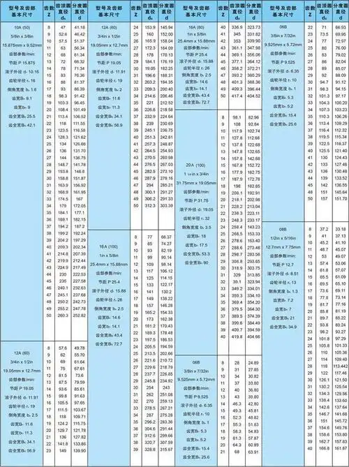 16a平片链轮 16a链轮规格表 不锈钢16a传动链轮参数 宁津威诺直销