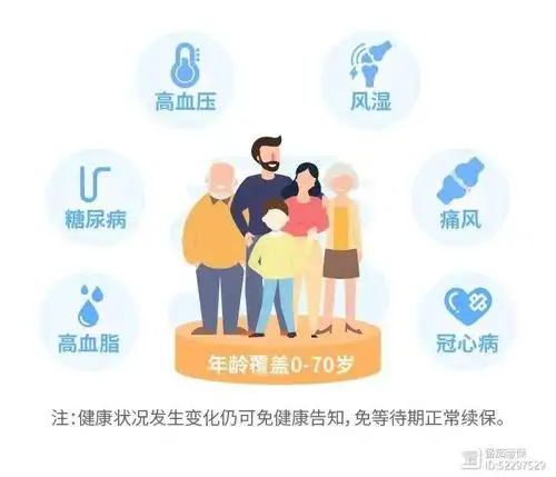 平安健康终身防癌医疗险丨保证终身续保保额最高800万三高人士可保