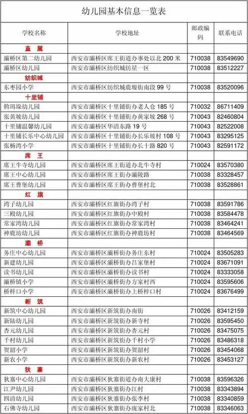 幼儿园基本信息一览表