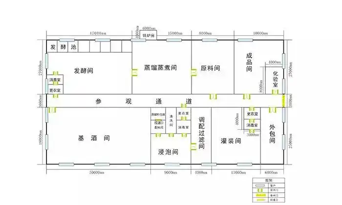 2019用回家开个酒厂,厂房怎样布局更省钱?