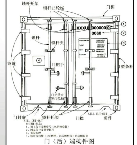 集装箱构造图解