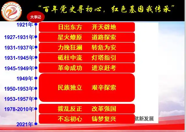 济南市槐荫区举办少先队辅导员"学党史,强信念,跟党走"学习教育教研