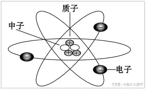 原子是什么我们必须知道的科学知识