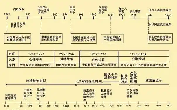 世界历史时间轴详细世界古代史时间