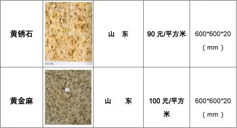 名称    片 出产 价 格 尺 度 地 黄锈石 山 东 90 元/平方米 600*600