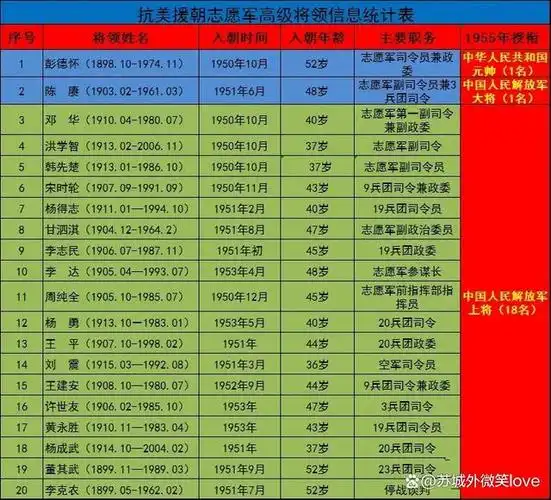 抗美援朝牺牲了多少人(抗美援朝牺牲了多少人中华儿女)