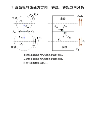齿轮传动受力分析 打印