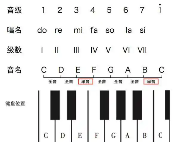 钢琴谱中的各种符号钢琴音谱符号图解