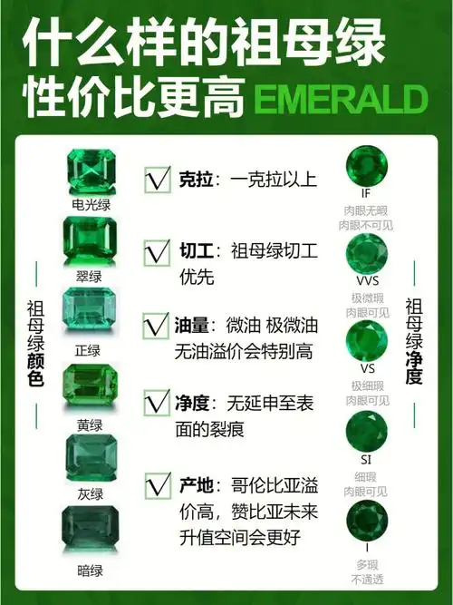 什么样的祖母绿性价比更高71