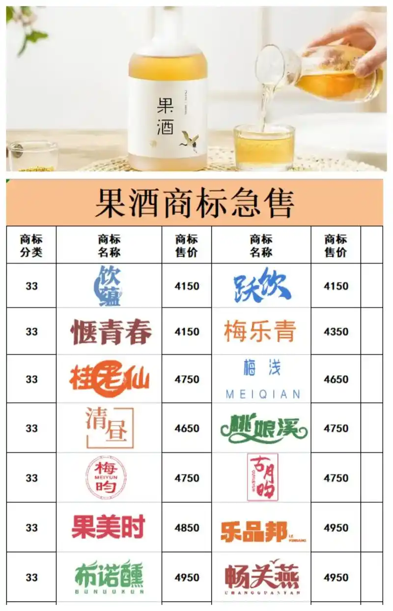 超平价好听的果酒商标推荐.果酒属于商标第33类 - 抖音