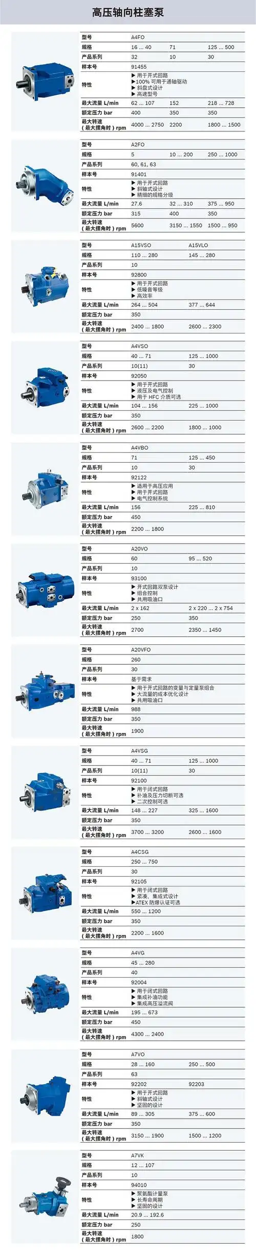 力士乐rexroth高压组合柱塞泵a4vso a4vso