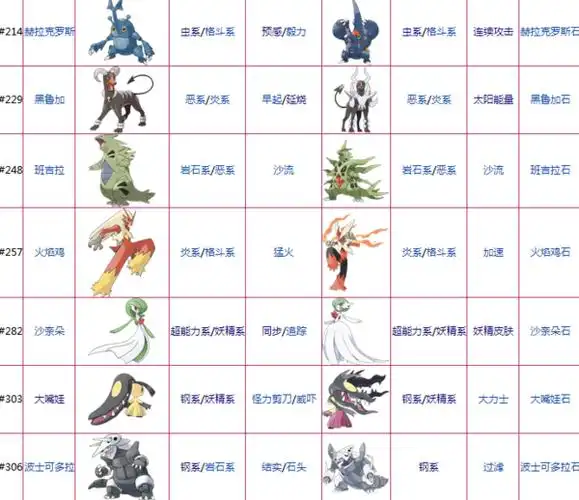 最新mega进化图鉴大全水箭胡地耿鬼袋龙大甲暴鲤龙化