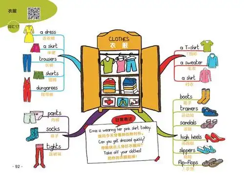 按照三段式的方法使用,举个栗子:先在英语思维导图书中,学习"衣服"