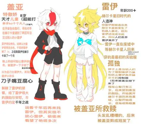 旅行者盖亚与被遗弃的小雷伊 盖.