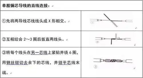 最新电线(导线)连接方法(电工必备)_接头