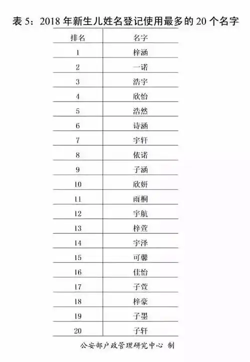 10画汉字起名用字(10画的字适合取名字)