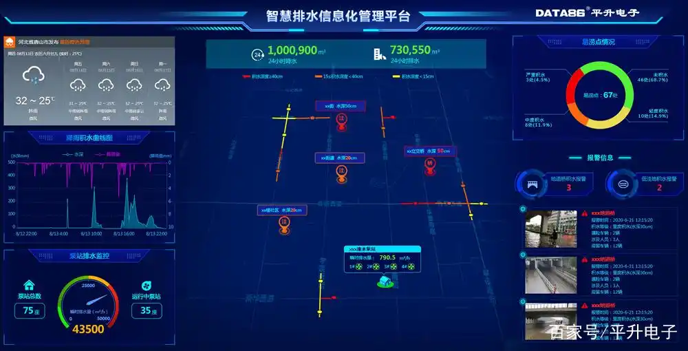 排水管网信息监管系统,实现污水管网监测智能化