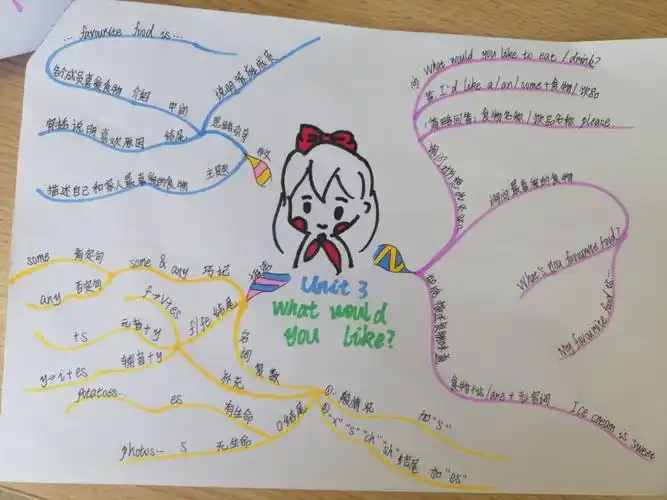 五年级上册unit 1-3 单元思维导图